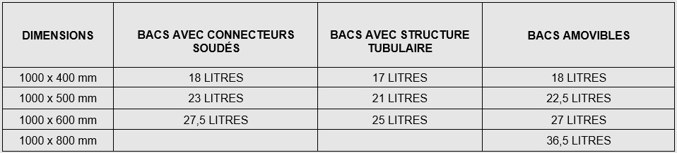 Capacités de rétention